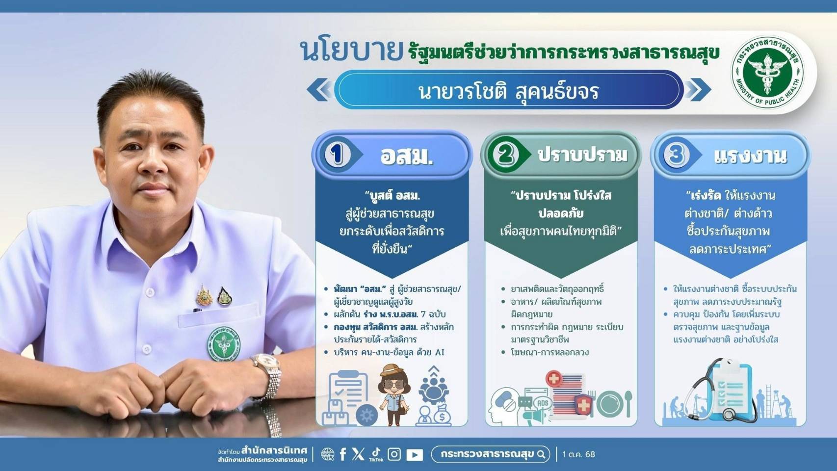ทดสอบ