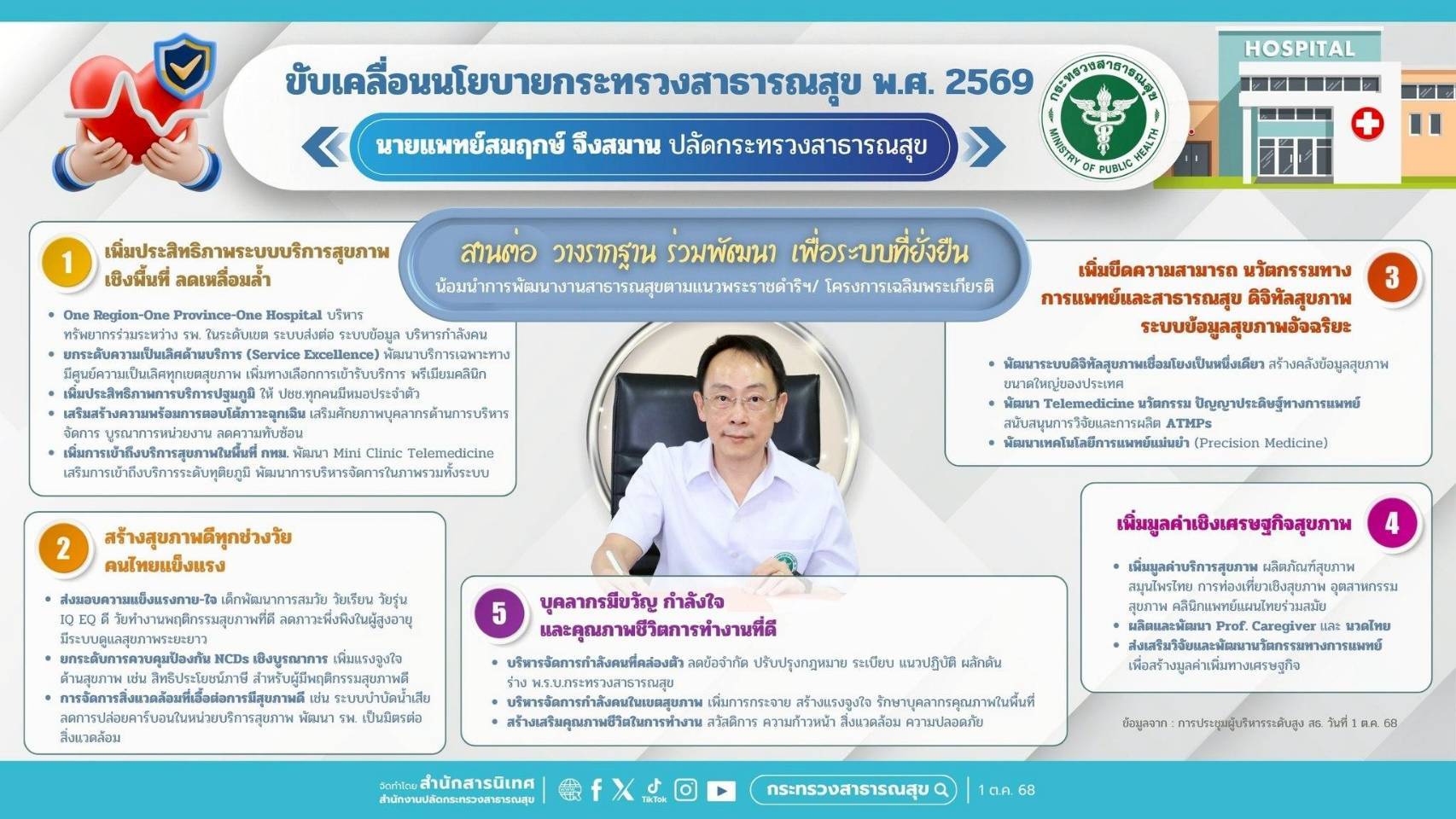 ทดสอบ